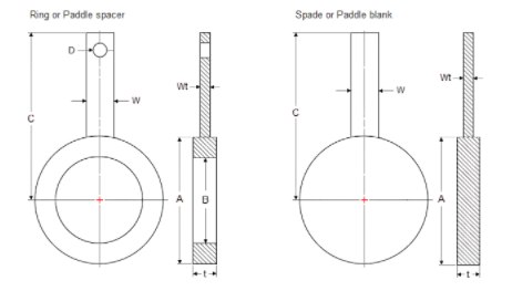 عکس مشخصات فنی فلنج راکتی